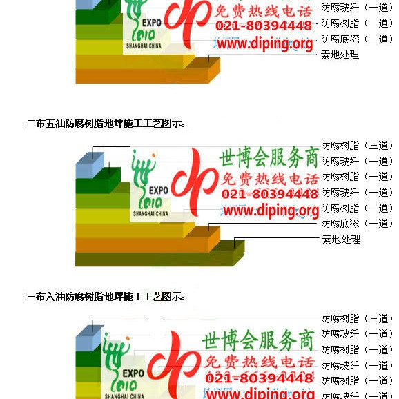 沁阳环氧玻璃钢地坪，防腐蚀地坪，防腐蚀自流平地坪产品图2