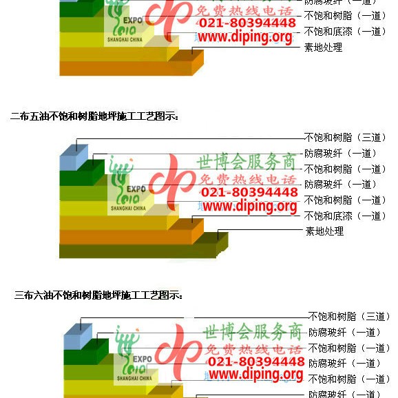 沁阳不饱和树脂地坪，不饱和树脂防腐地坪,防腐蚀地坪施工厂家产品图2