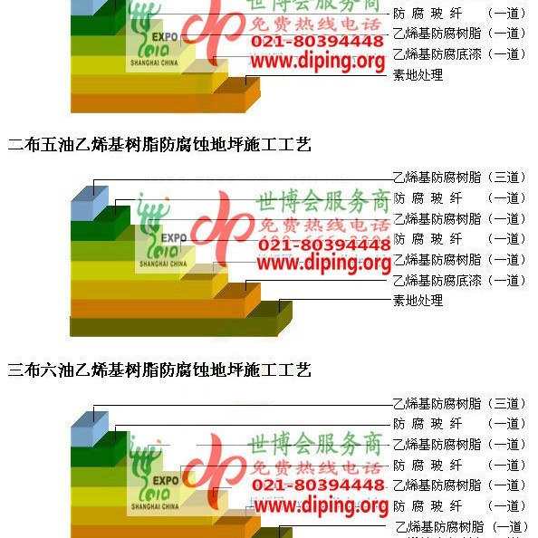 沁阳乙烯基防腐蚀地坪,乙烯基酯地坪,乙烯基酯防腐蚀地坪,乙烯基重防腐蚀地坪,乙烯基重防腐地坪,乙烯基重防腐自流平地坪产品图2
